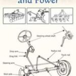 Farm Machinery and Power